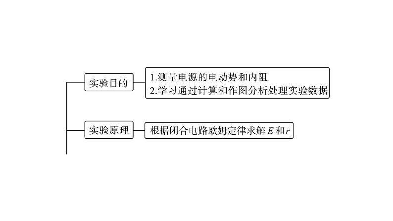 鲁科版高考物理一轮总复习第8章实验11测量电源的电动势和内阻教学课件03