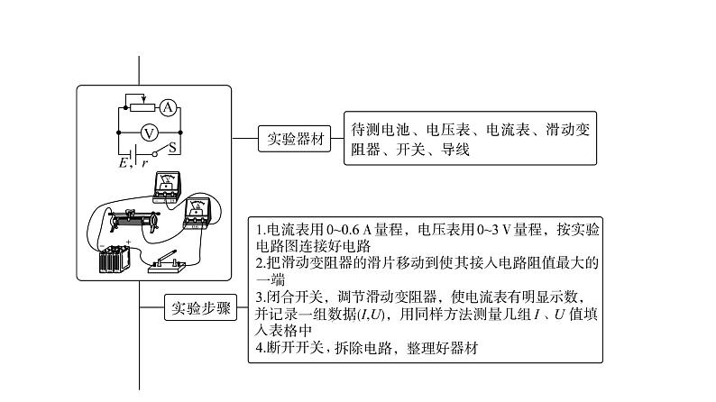鲁科版高考物理一轮总复习第8章实验11测量电源的电动势和内阻教学课件04