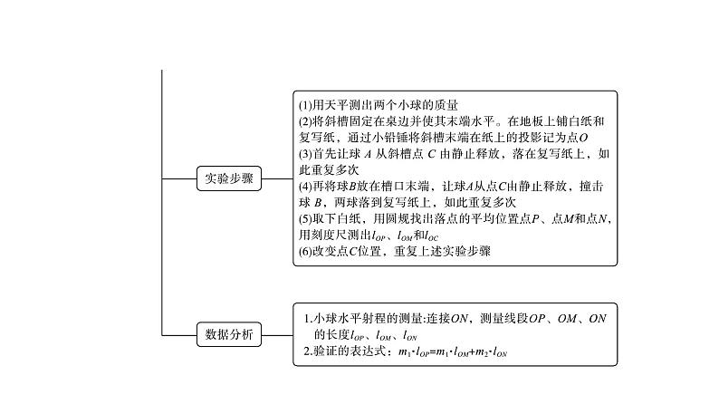 鲁科版高考物理一轮总复习第9章实验13验证动量守恒定律教学课件04