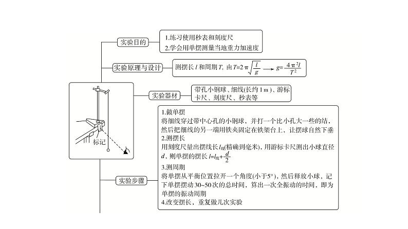 鲁科版高考物理一轮总复习第10章实验14用单摆测量重力加速度教学课件03