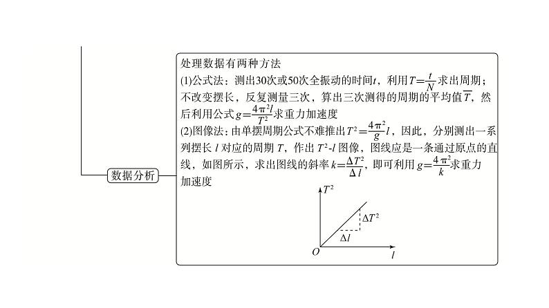 鲁科版高考物理一轮总复习第10章实验14用单摆测量重力加速度教学课件04