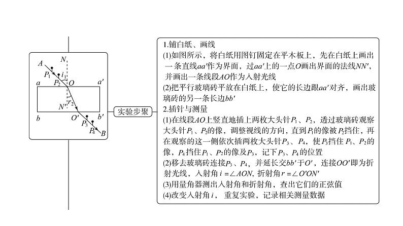 鲁科版高考物理一轮总复习第11章实验15测量玻璃的折射率教学课件04