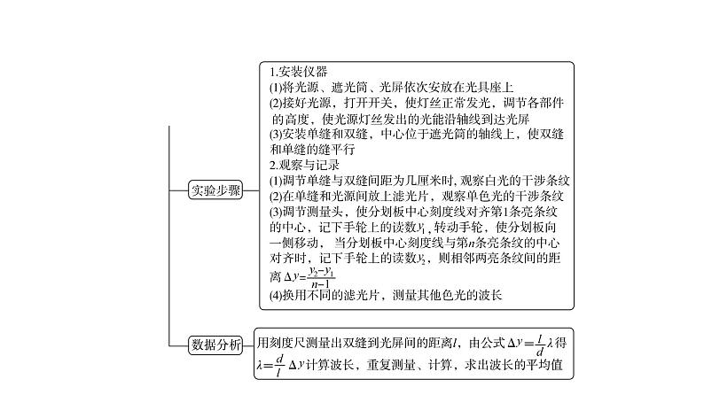 鲁科版高考物理一轮总复习第11章实验16用双缝干涉测光的波长教学课件04