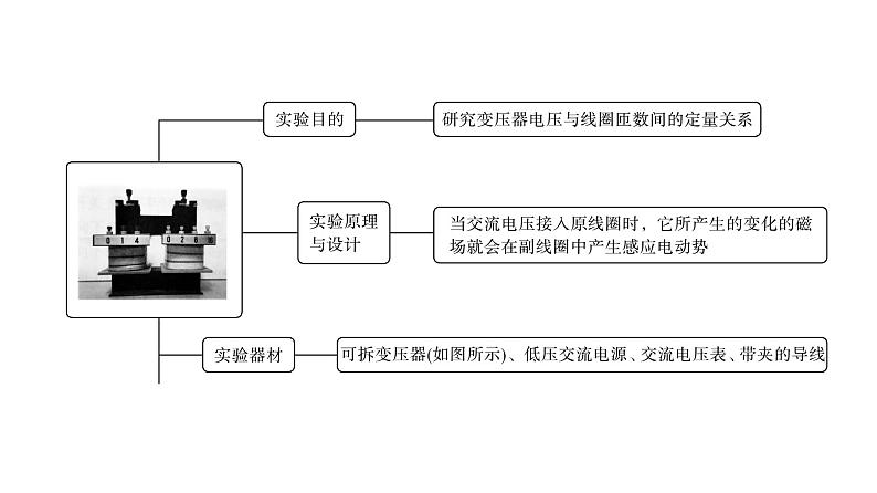 鲁科版高考物理一轮总复习第14章实验18探究变压器电压与线圈匝数的关系教学课件第3页