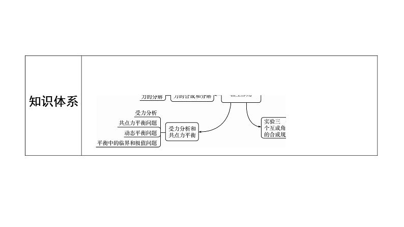 鲁科版高考物理一轮总复习第2章第1讲重力、弹力、摩擦力教学课件第5页