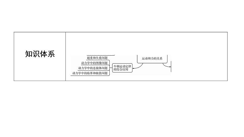 鲁科版高考物理一轮总复习第3章第1讲牛顿运动定律教学课件05