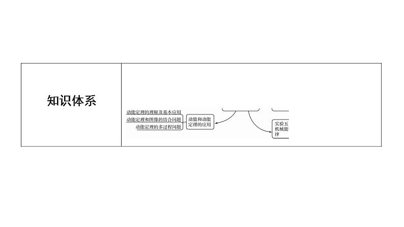 鲁科版高考物理一轮总复习第4章第1讲功与功率教学课件04