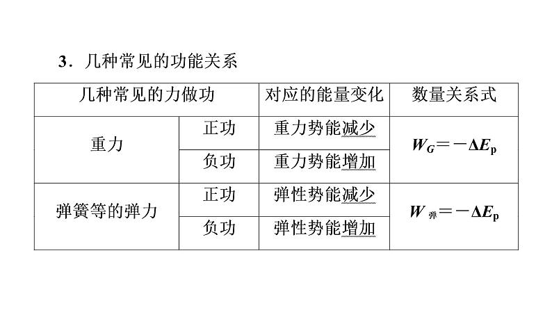 鲁科版高考物理一轮总复习第4章第4讲功能关系和能量守恒定律教学课件05