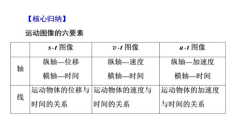 鲁科版高考物理一轮总复习第1章专题提分课1运动学图像追及相遇问题教学课件第8页