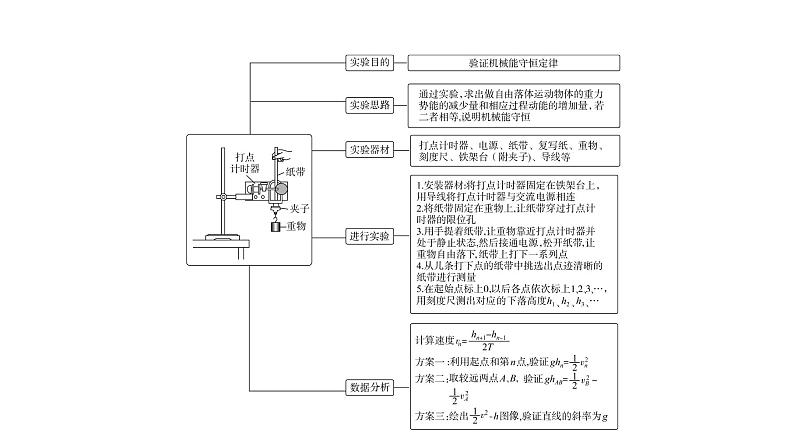 人教版高考物理一轮总复习第6章实验6验证机械能守恒定律课件第3页