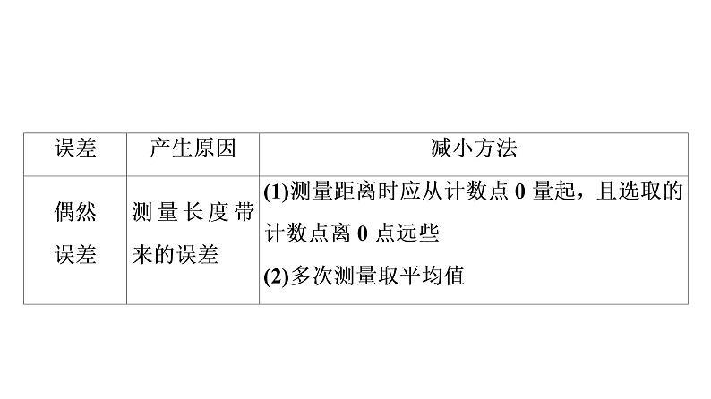 人教版高考物理一轮总复习第6章实验6验证机械能守恒定律课件第6页