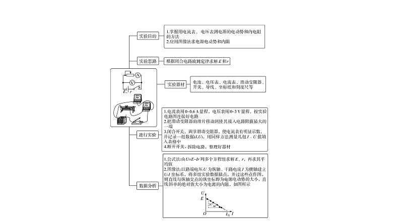 人教版高考物理一轮总复习第8章实验9电源电动势和内阻的测量课件03