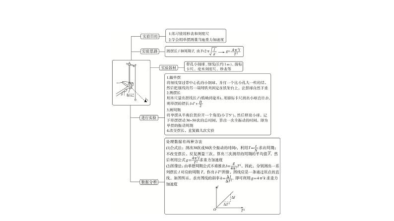人教版高考物理一轮总复习第10章实验11用单摆测量重力加速度课件第3页