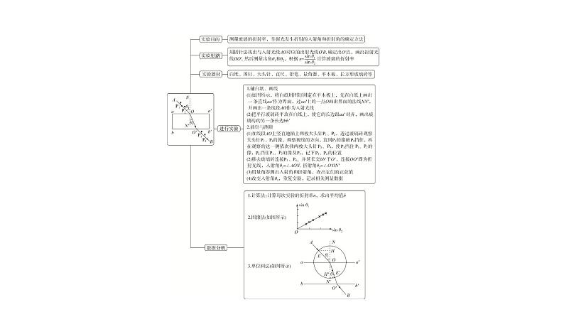 人教版高考物理一轮总复习第11章实验12测量玻璃的折射率课件第3页