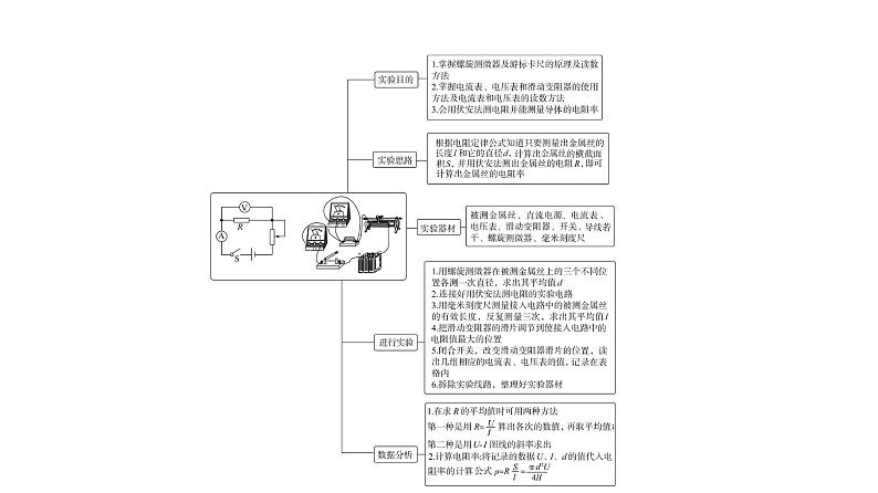 人教版高考物理一轮总复习第8章实验7导体电阻率的测量课件03