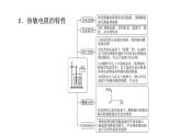 人教版高考物理一轮总复习第14章实验14探究传感器元件特性及简单应用课件