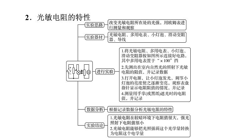 人教版高考物理一轮总复习第14章实验14探究传感器元件特性及简单应用课件第4页