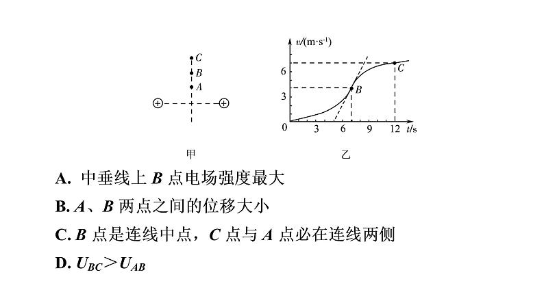 人教版高考物理一轮总复习第7章专题提分课5静电场中的图像问题课件05