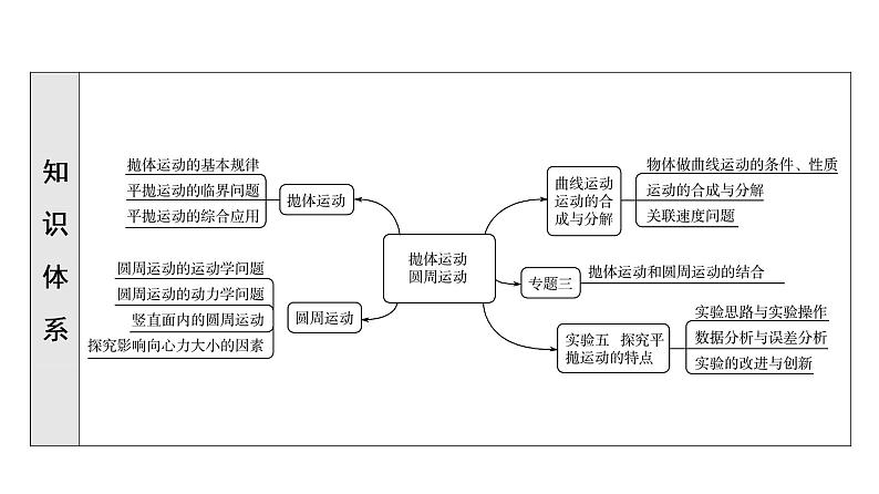 人教版高考物理一轮总复习第4章第1讲曲线运动运动的合成与分解课件05