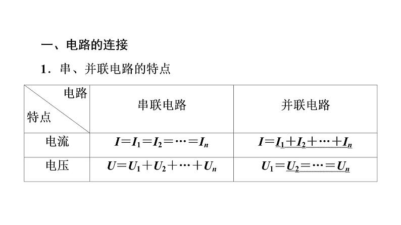 人教版高考物理一轮总复习第8章第2讲串联电路和并联电路、闭合电路欧姆定律课件第3页