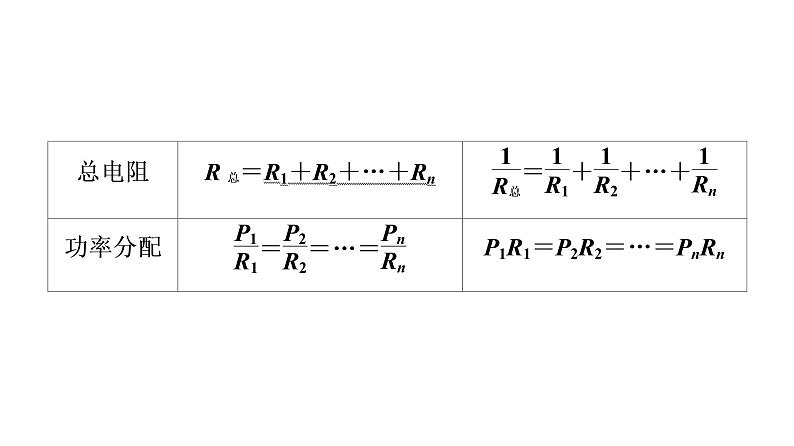 人教版高考物理一轮总复习第8章第2讲串联电路和并联电路、闭合电路欧姆定律课件第4页