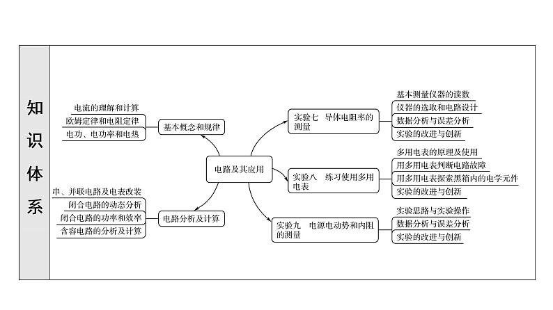 人教版高考物理一轮总复习第8章第1讲电流、导体的电阻、电功和电功率课件第5页