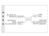 人教版高考物理一轮总复习第9章第1讲动量和动量定理课件