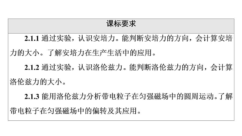 人教版高考物理一轮总复习第12章第1讲磁场对通电导线的作用力课件02