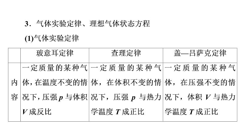 人教版高考物理一轮总复习第15章第2讲气体、固体和液体课件05