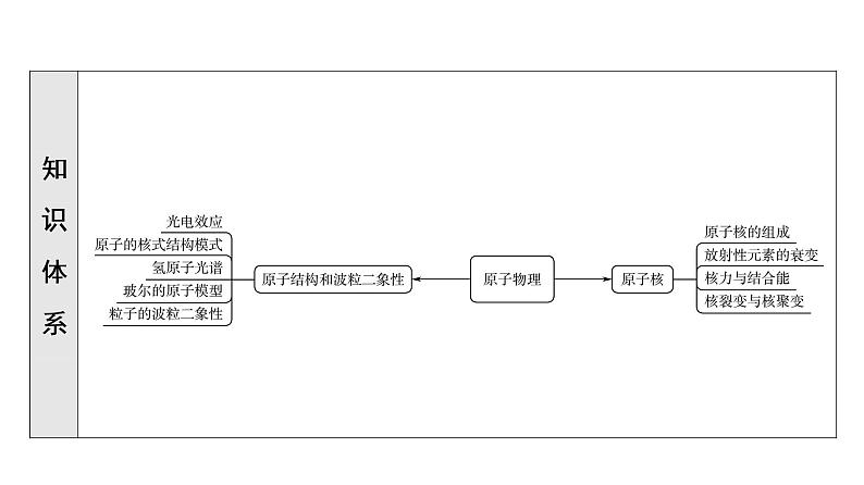人教版高考物理一轮总复习第16章第1讲原子结构和波粒二象性课件第6页