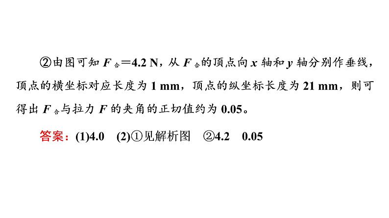 人教版高考物理一轮总复习实验3探究两个互成角度的力的合成规律习题课件第6页