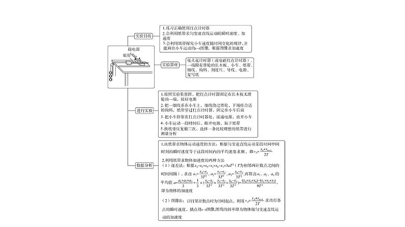 人教版高考物理一轮总复习第1章实验1探究小车速度随时间变化的规律课件第3页