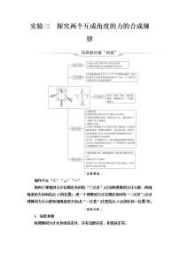 人教版高考物理一轮总复习第2章实验3探究两个互成角度的力的合成规律课时学案