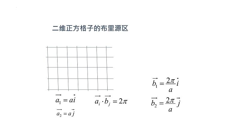 2021-2022学年高二物理竞赛课件：布里渊区第5页