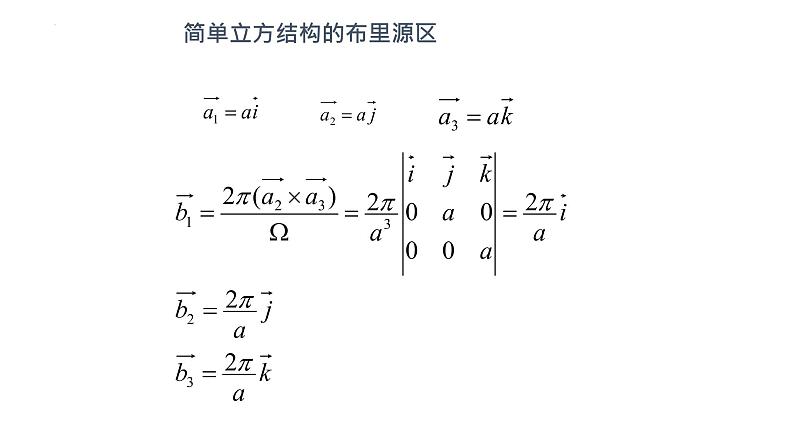 2021-2022学年高二物理竞赛课件：布里渊区第7页