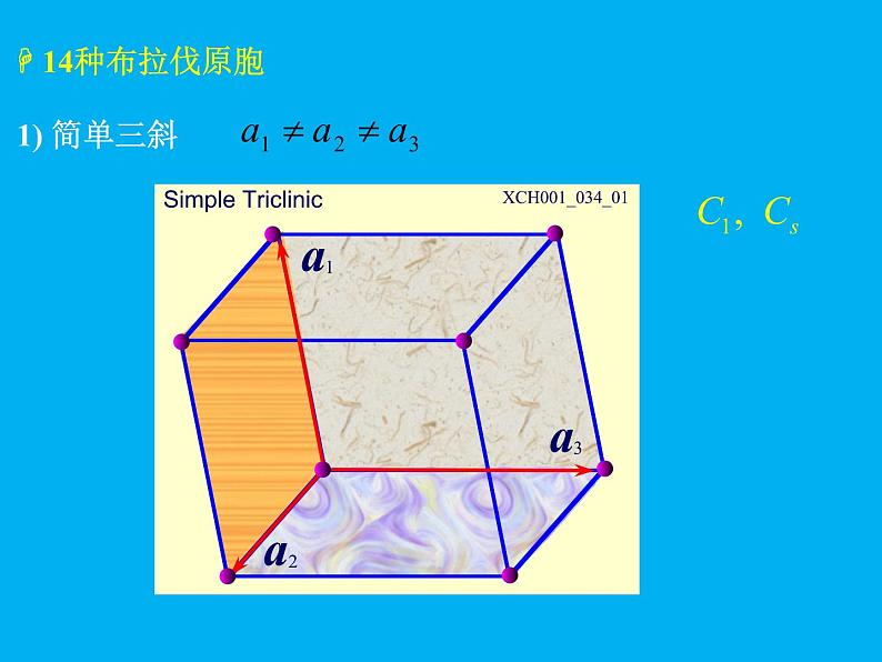 2021-2022学年高二物理竞赛课件：晶格的对称性第3页