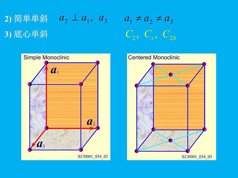 2021-2022学年高二物理竞赛课件：晶格的对称性第4页