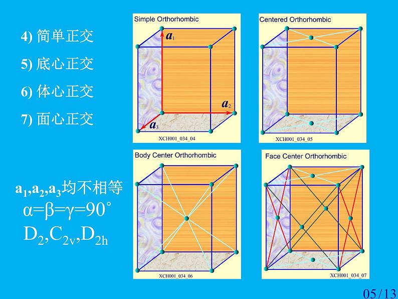 2021-2022学年高二物理竞赛课件：晶格的对称性第5页