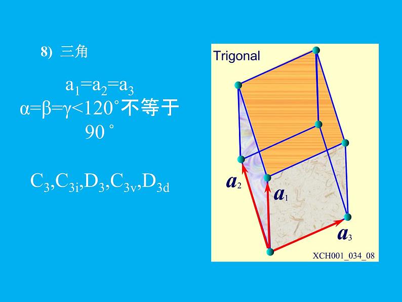 2021-2022学年高二物理竞赛课件：晶格的对称性第6页