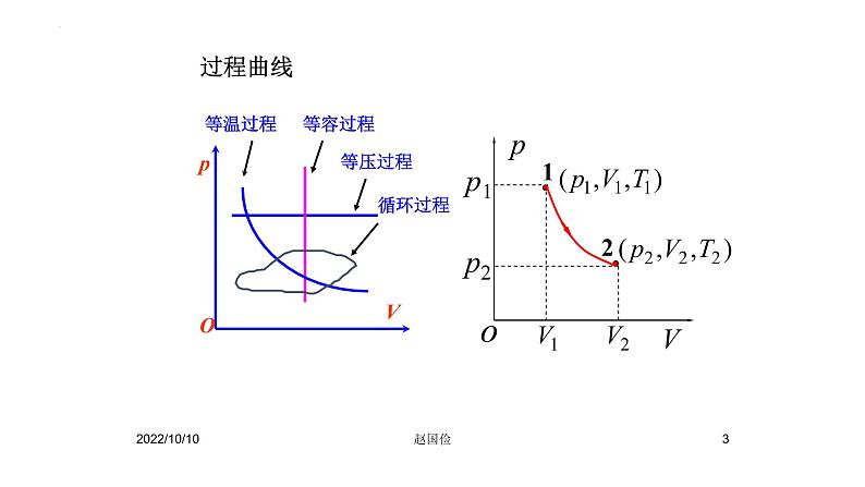 2021-2022学年高二物理竞赛课件：热力学第一定律第3页