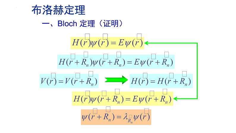 2021-2022学年高二物理竞赛课件：布洛赫定理第5页