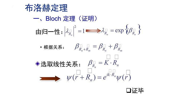 2021-2022学年高二物理竞赛课件：布洛赫定理第6页