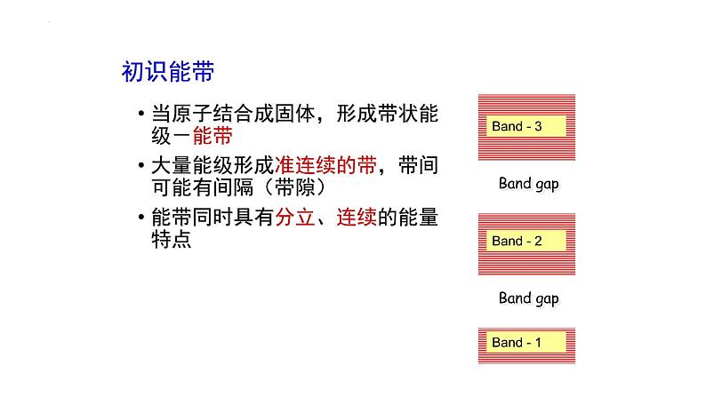 2021-2022学年高二物理竞赛课件：能带理论Ⅰ绪论第4页