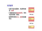 2021-2022学年高二物理竞赛课件：能带理论Ⅰ绪论