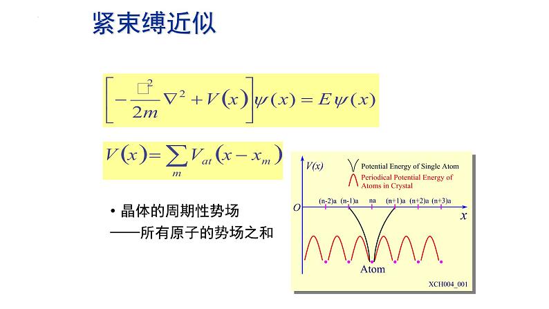 2021-2022学年高二物理竞赛课件：紧束缚近似第2页