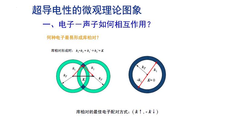 2021-2022学年高二物理竞赛课件：超导电性的微观理论图象03