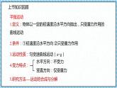 5.4抛体运动的规律课件-2022-2023学年高一下学期物理人教版（2019）必修第二册
