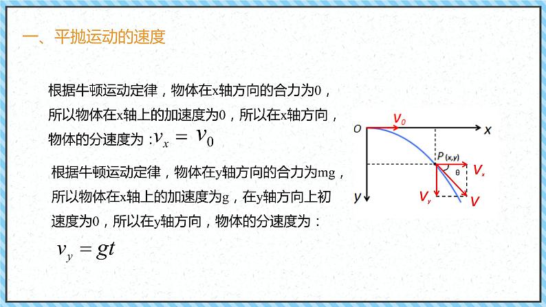 5.4抛体运动的规律第7页