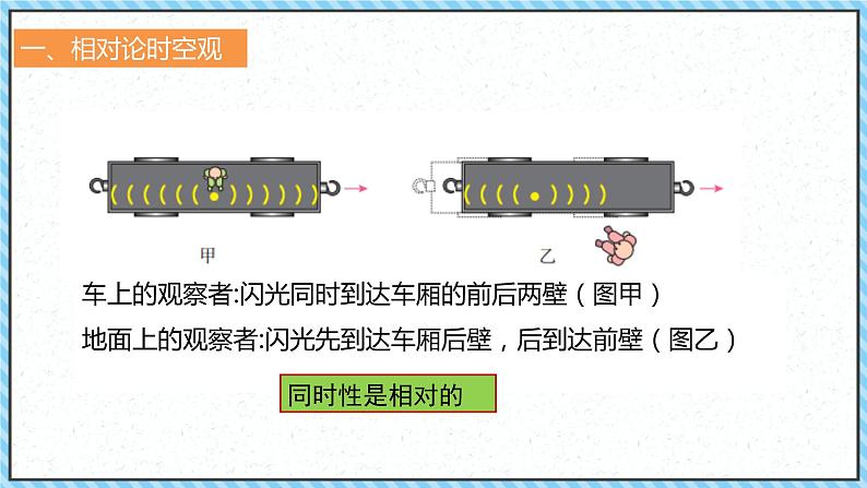 7.5相对论时空观与牛顿力学的局限性第8页