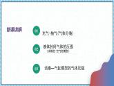 2.2气体的等温变化（2）-课件2022-2023学年高中物理（人教版2019选择性必修第三册）